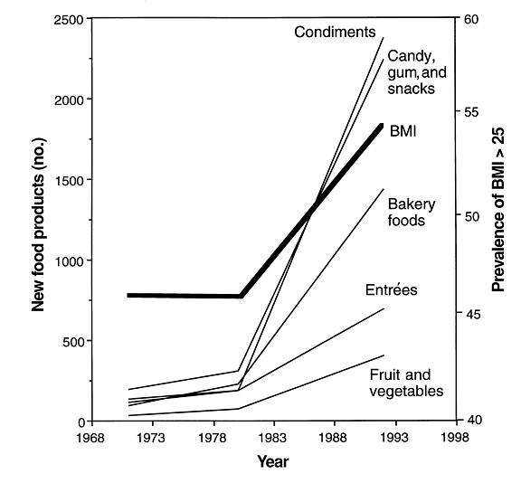 how the food supply changed in the years immediately after HFCS got cheap small